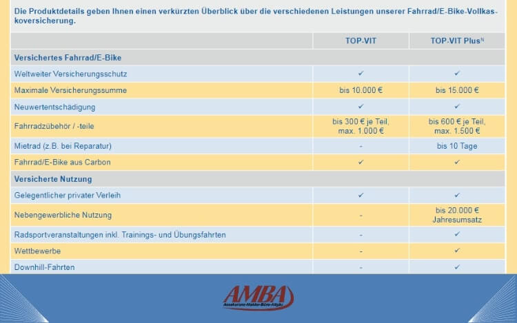 Fahrrad und E-Bike mit Versicherungsschutz