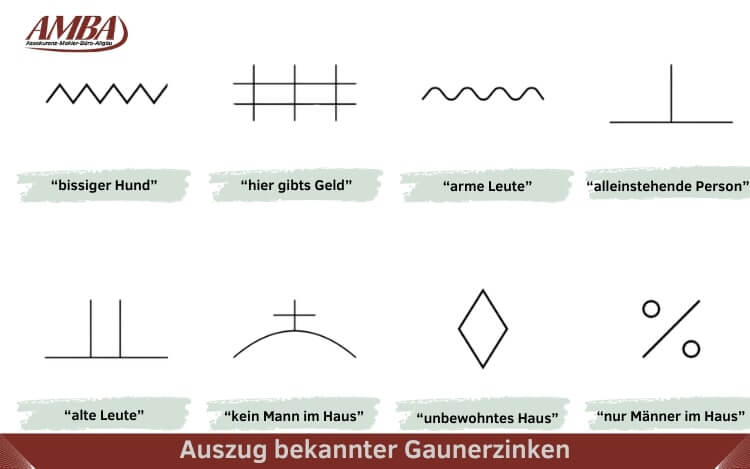 Tafel mit verschiedenen Gaunerzeichen und deren Bedeutungen, darunter Symbole wie 