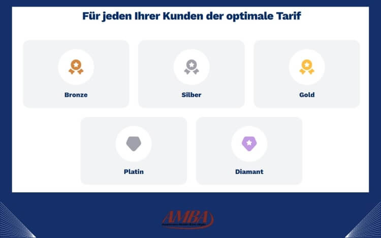 Tarife und Optionen: Vielfalt an Versicherungslösungen von Alteos