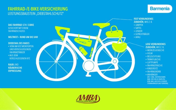 Barmenia Fahrradversicherung Diebstahlschutz