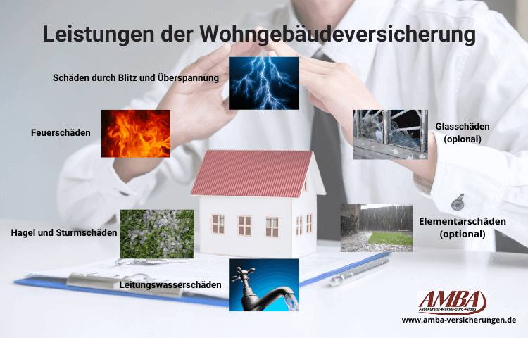 Wohngebäudeversicherung AMBA Versicherung