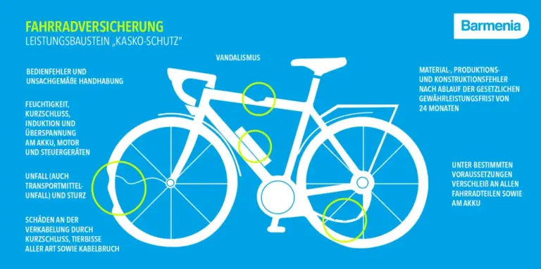Grafik Fahrrad Kasko