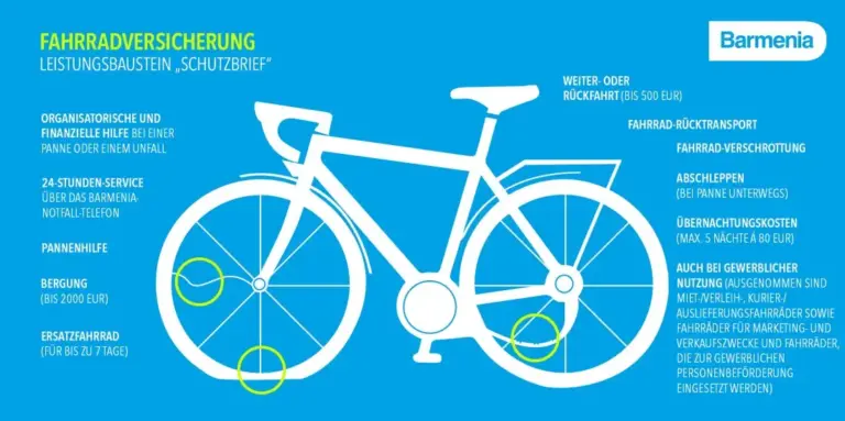 Grafik Fahrrad Schutzbrief