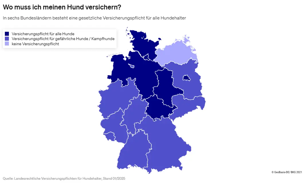 Hundehalter Versicherungspflicht