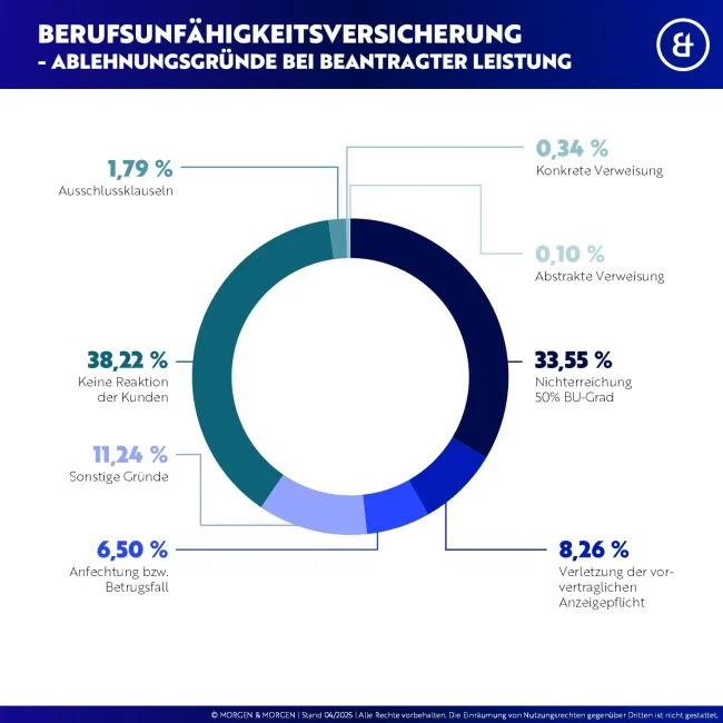 Ablehnungsgruende-BU-2025